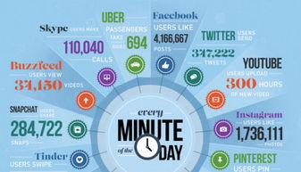 超越大數據 互聯網數據服務的深度轉型與智能融合