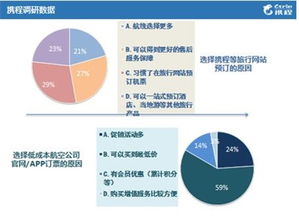 攜程發(fā)布《2015低成本航空公司乘客報告》 互聯(lián)網(wǎng)數(shù)據(jù)服務(wù)驅(qū)動航空消費(fèi)洞察