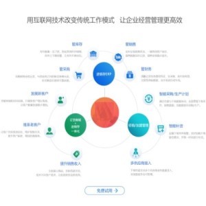 關于我們 專業系統集成解決方案提供商