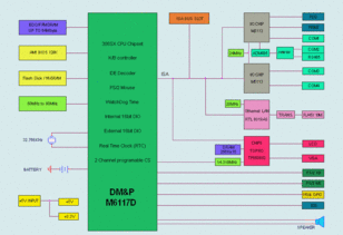 昭營科技 DM&P ALi M6117D系統集成芯片 工業網絡應用的核心引擎