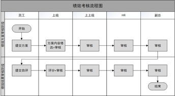 績效管理系統設計思考 從核心功能到系統集成的全景解析