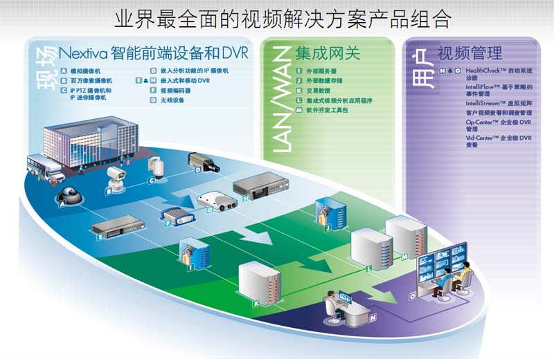 簡易流程圖繪制軟件推薦——系統(tǒng)集成場景適用的工具點評