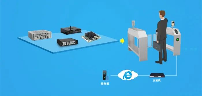 人臉識別閘機(jī)推廣普及,華北工控可提供智能嵌入式硬件助力